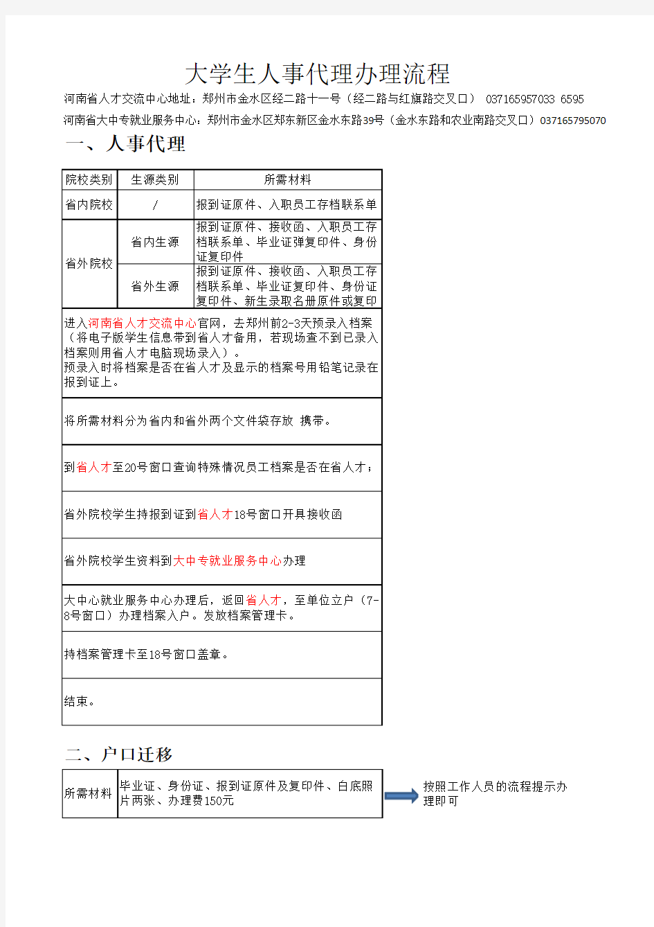 人事代理办理流程