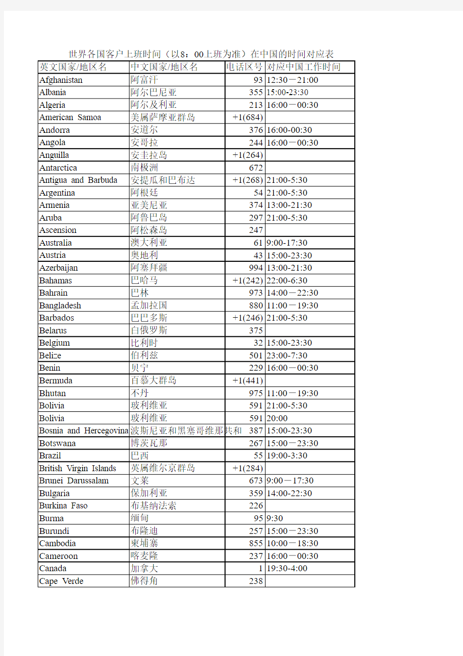 世界各地区号和上班时间一览表