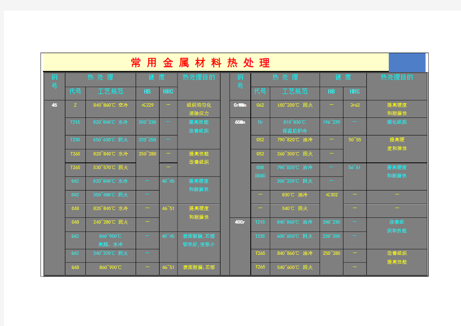 常用材料的热处理代号及目的