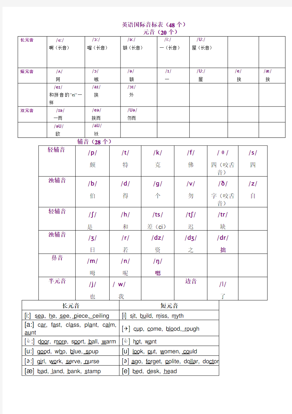英语国际音标表(48个)打印版
