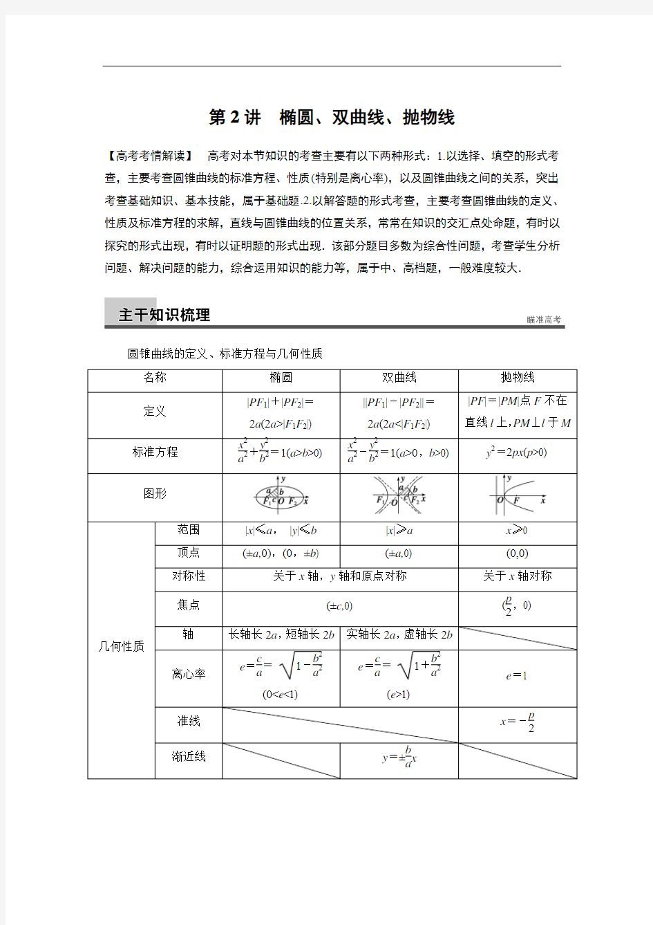 2014届高三二轮专题突破-椭圆、双曲线、抛物线