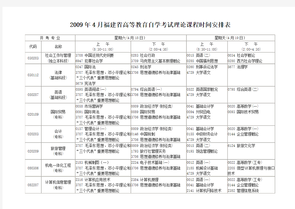 福建省高等教育自学考试理论课程时间安排表
