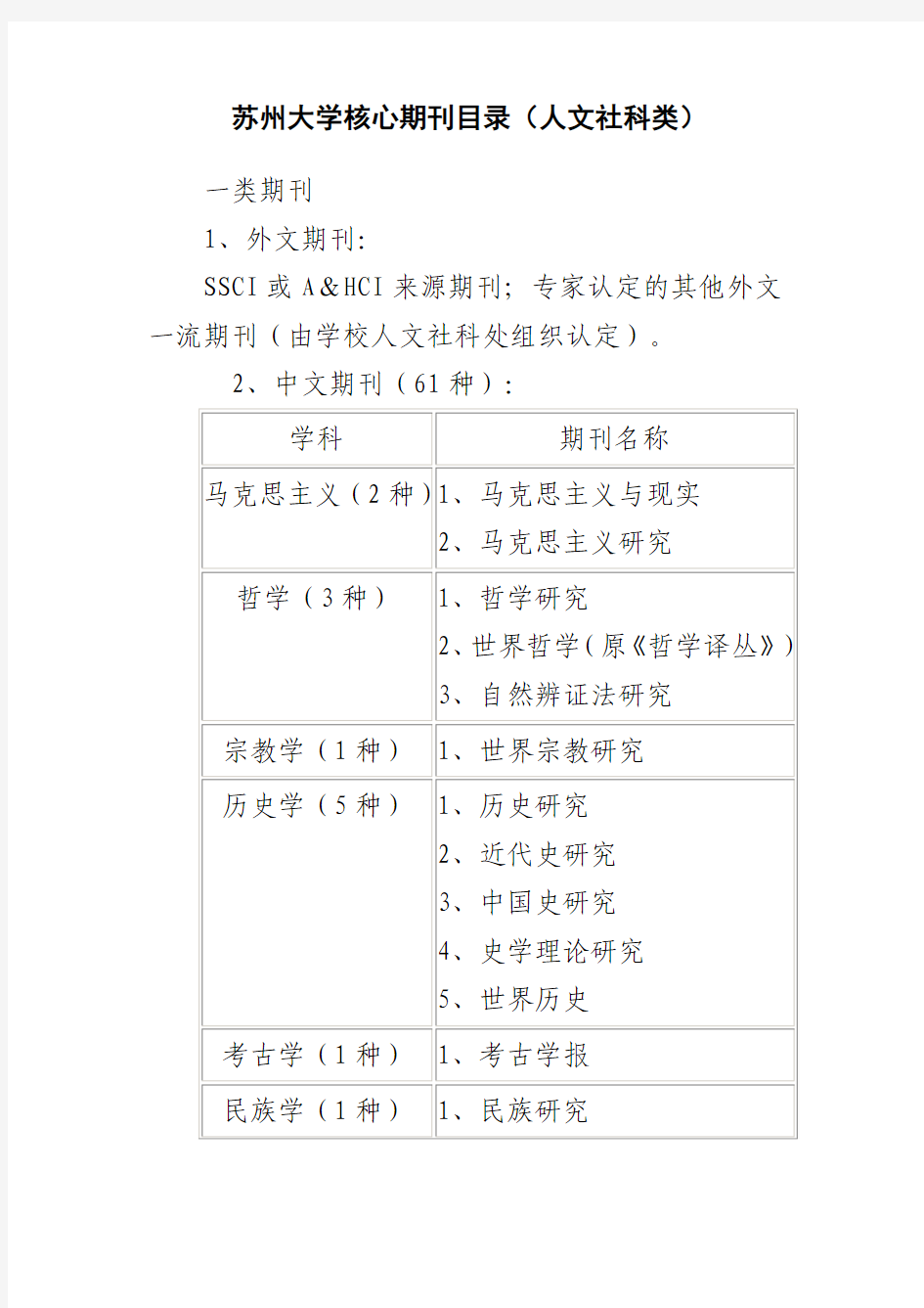 苏州大学核心期刊目录(人文社科类)