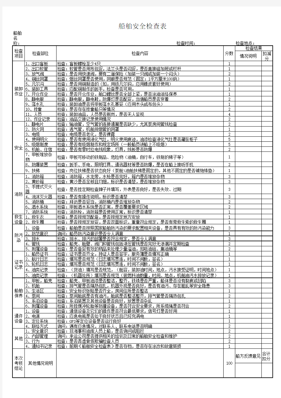 船舶安全检查表