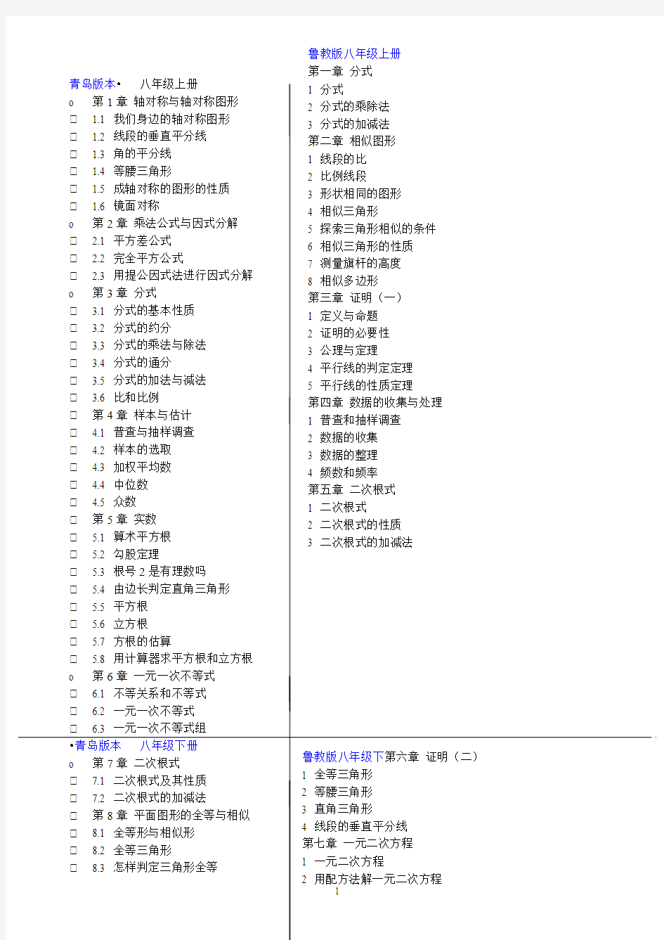 青岛版数学和鲁教版数学对比