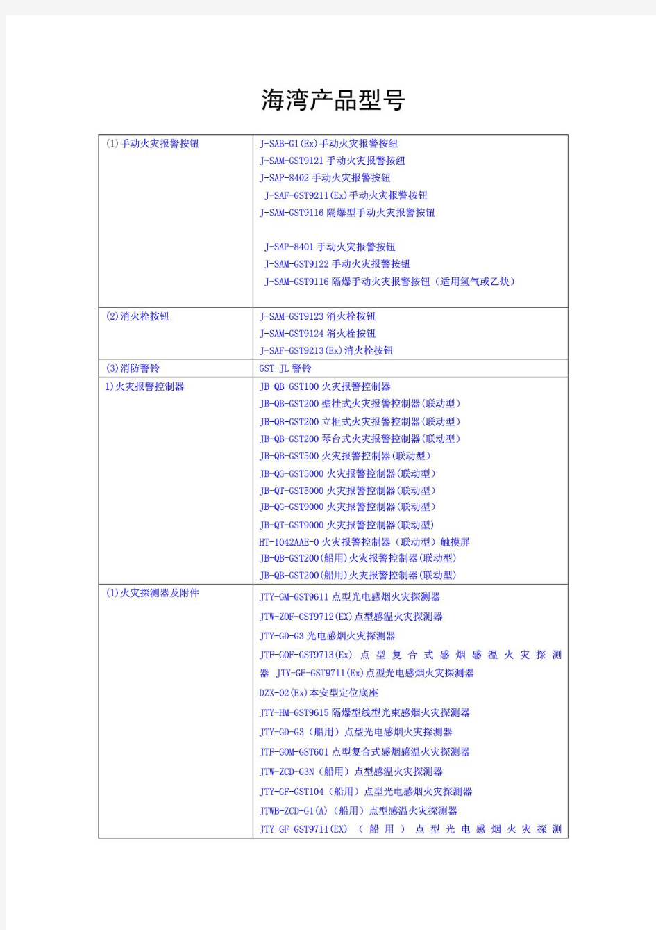 海湾消防产品型号大全