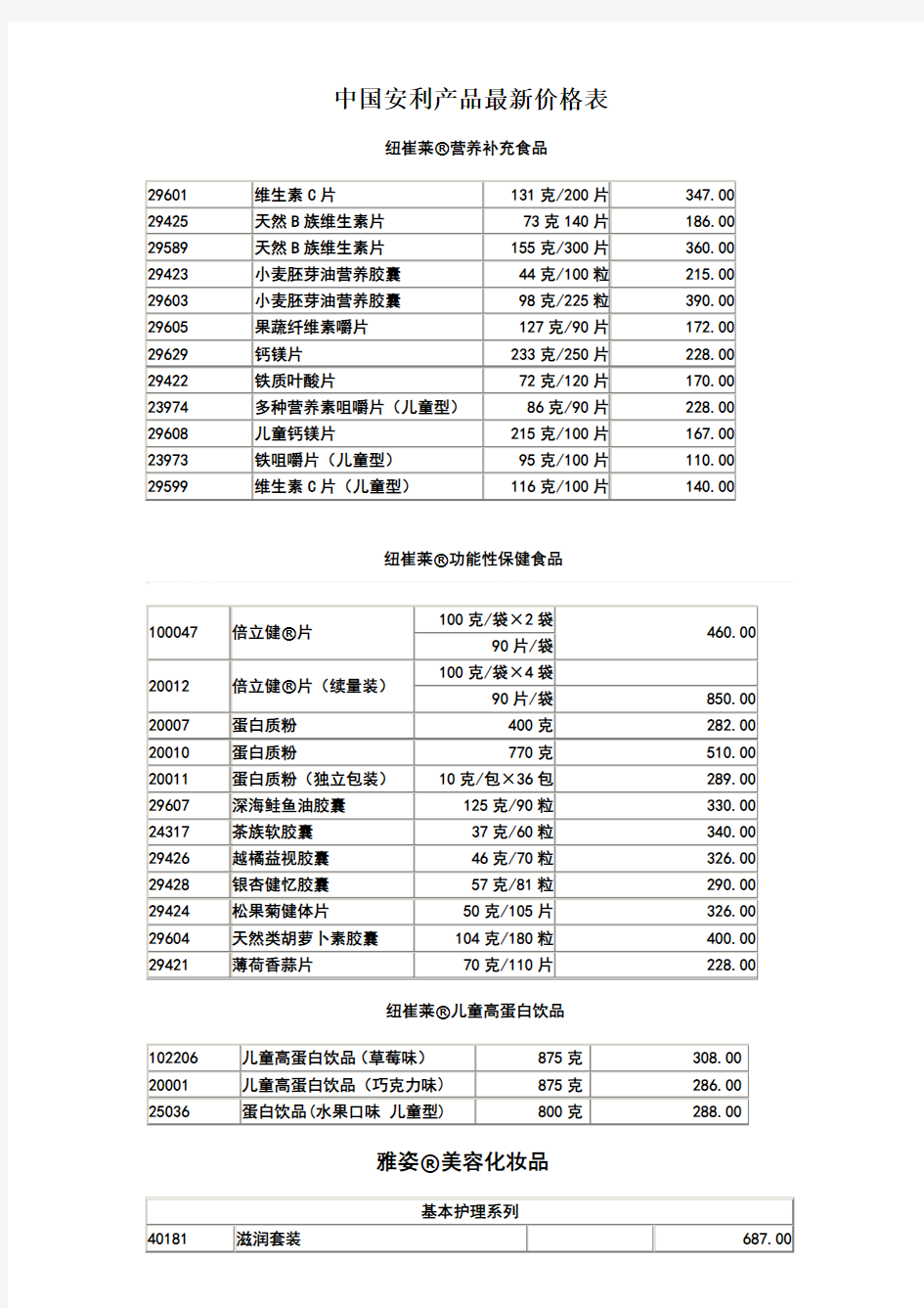 中国安利2015产品最新价格表