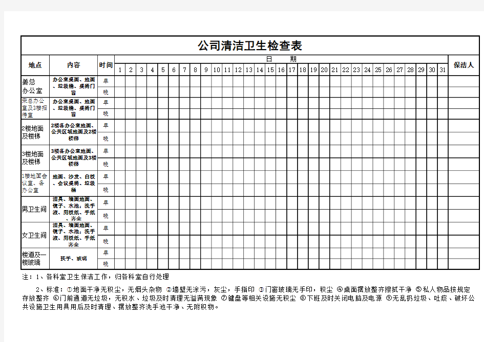 公司清洁卫生检查表