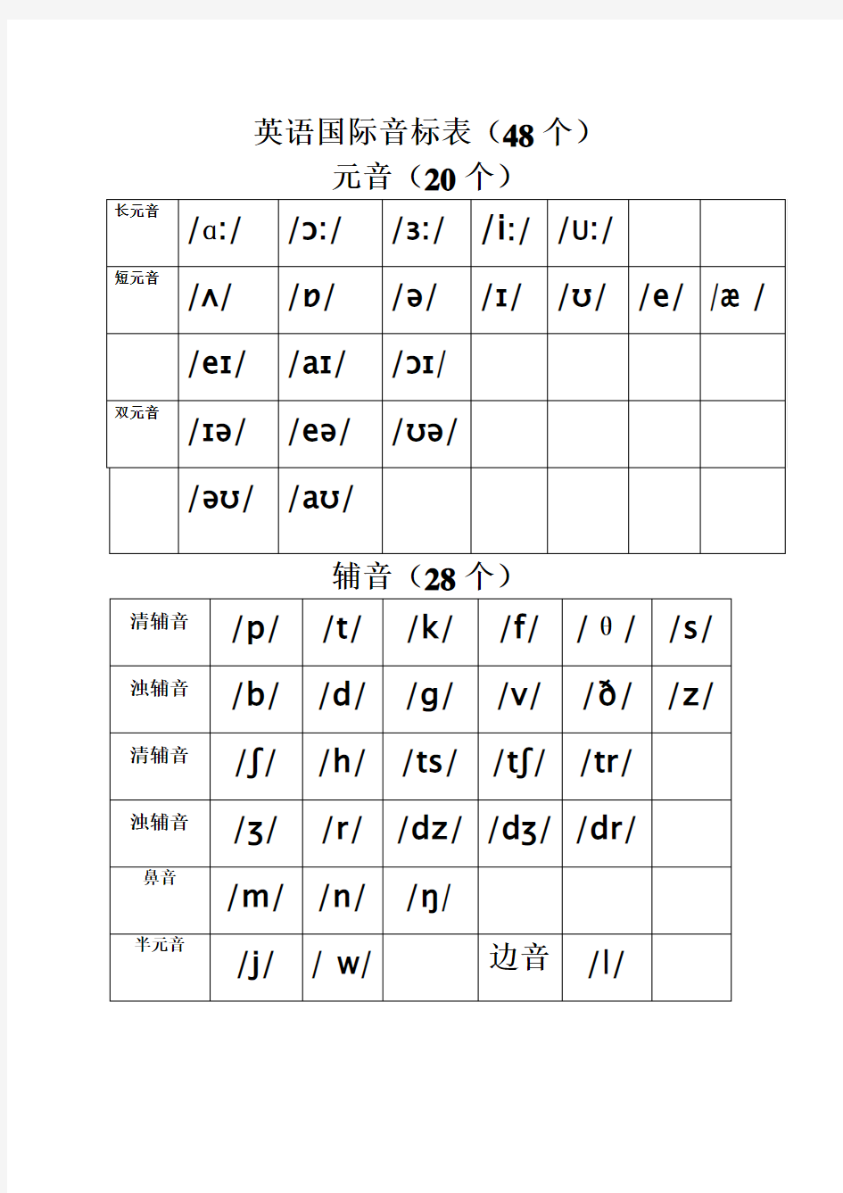 英语国际音标表及手写体写法