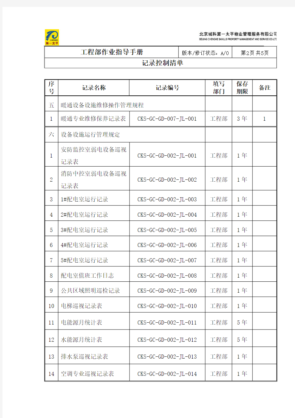 工程部作业指导手册(记录)0906