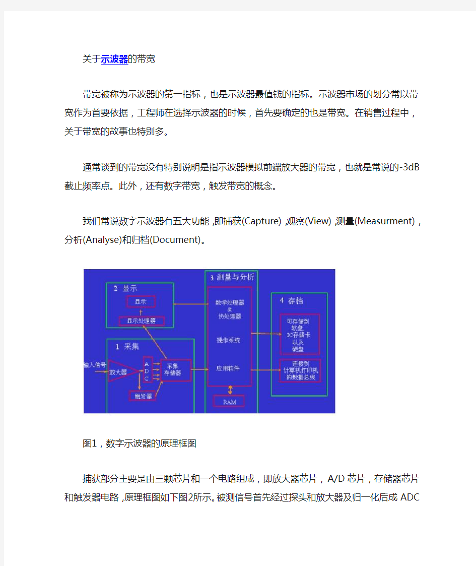 数字示波器的带宽及使用方法