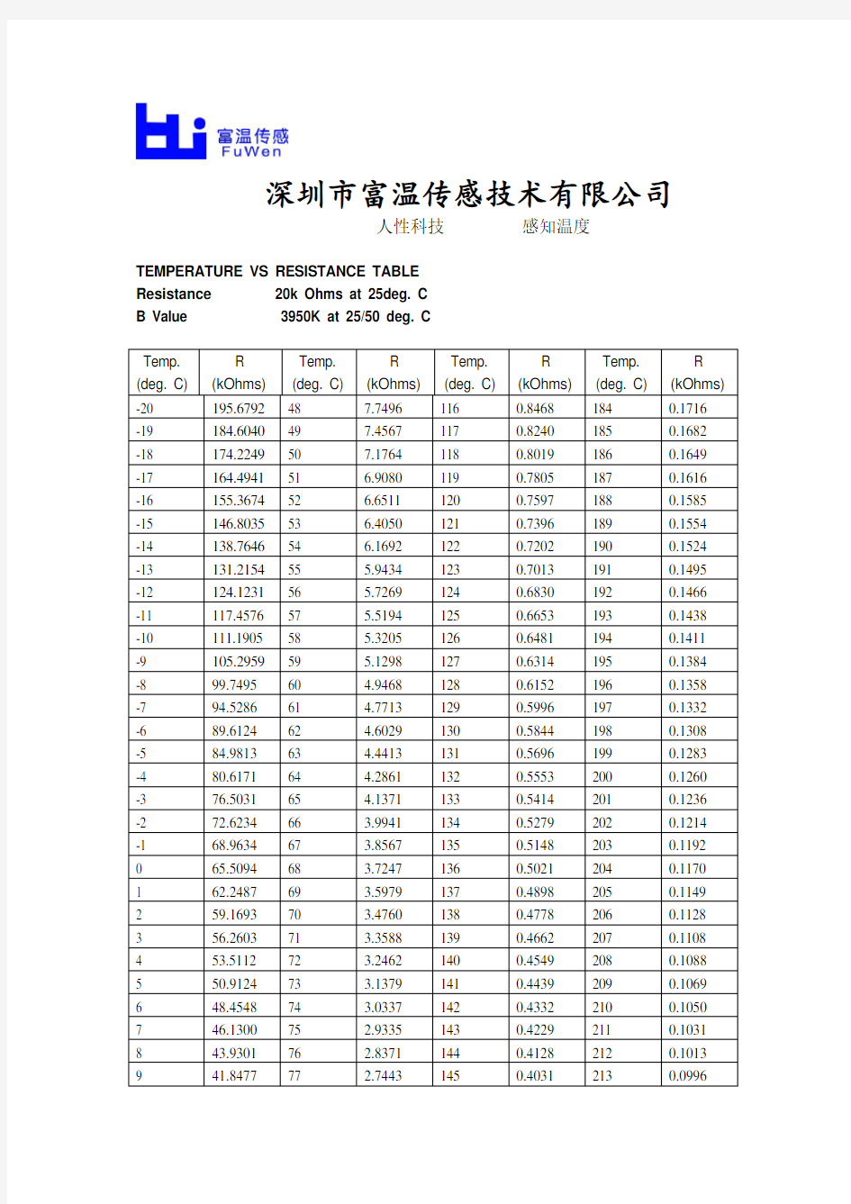 R25℃=20kΩ B25-50=3950 NTC热敏电阻阻值与温度对应RT表