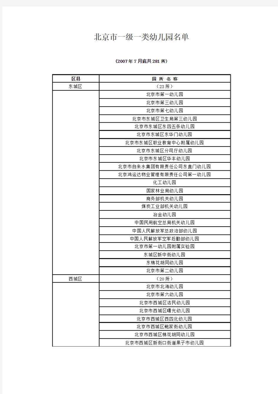 北京市一级一类幼儿园名单