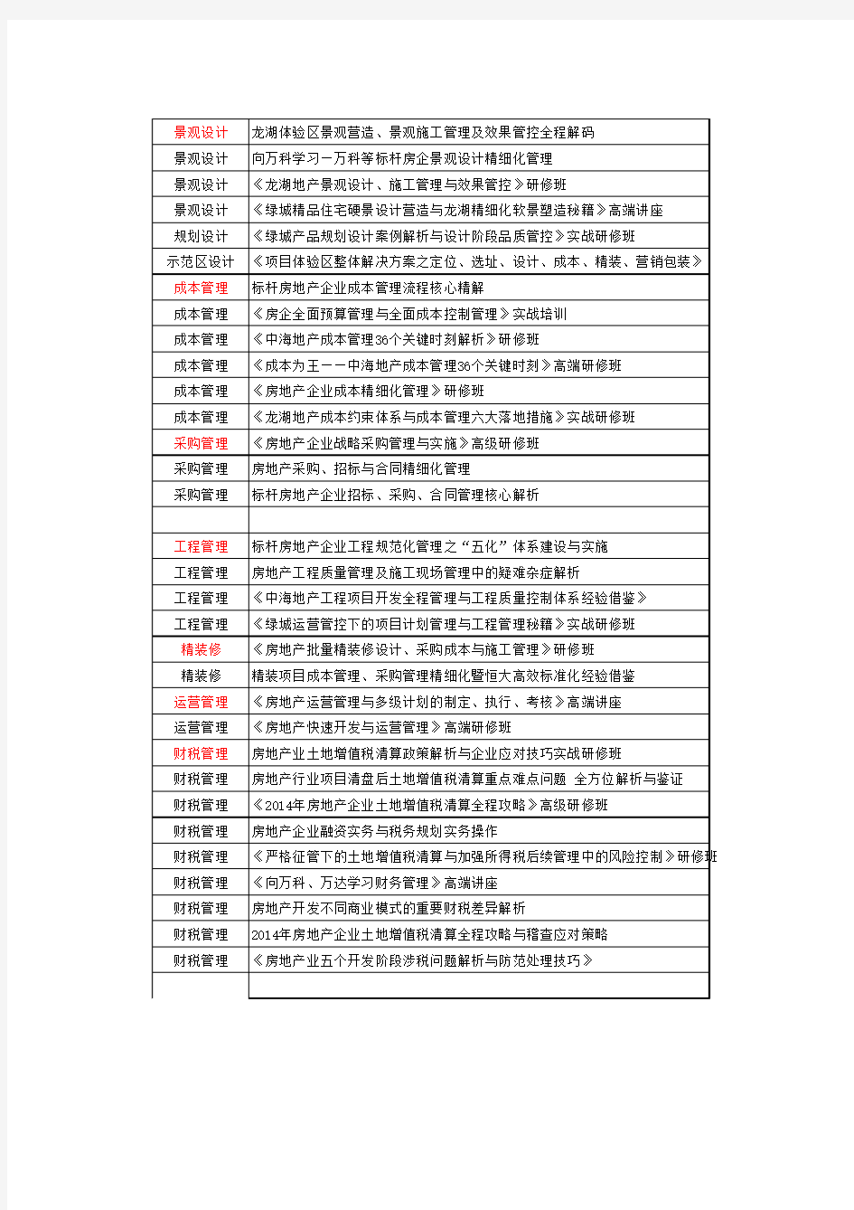 2014年5月房地产精品公开课课程安排表(共计82场)——中国房训网