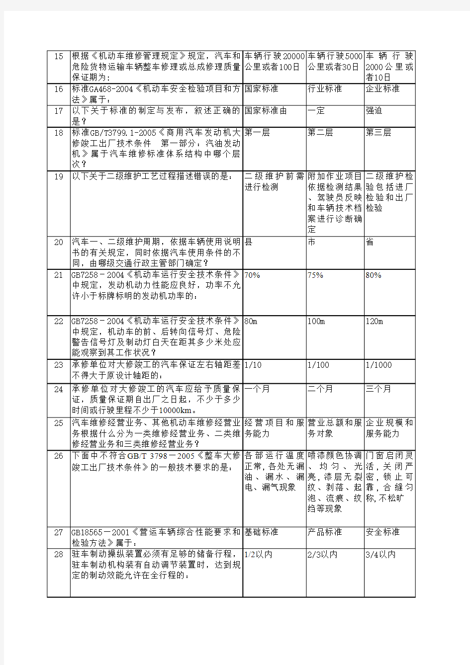 “2010年全国职业院校技能大赛”高职组奇瑞”杯汽车技术—汽车维修与故障排除竞赛知识题库