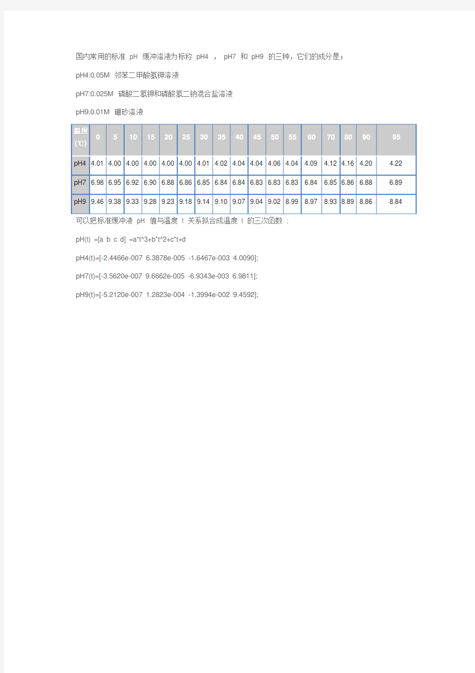 标准缓冲液pH值与温度对照表