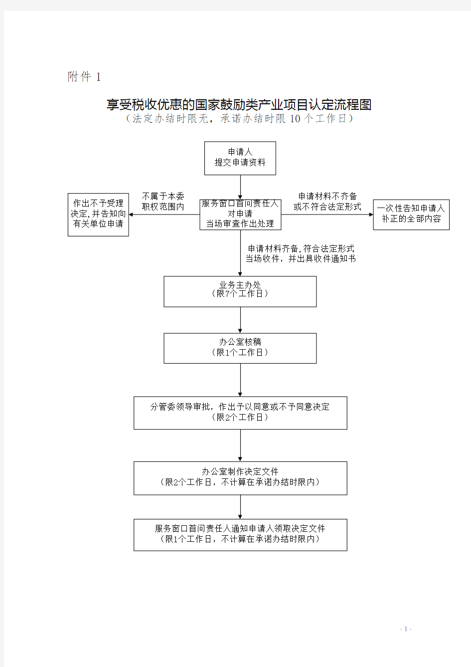 享受税收优惠的国家鼓励类产业项目认定申请报告示范文本