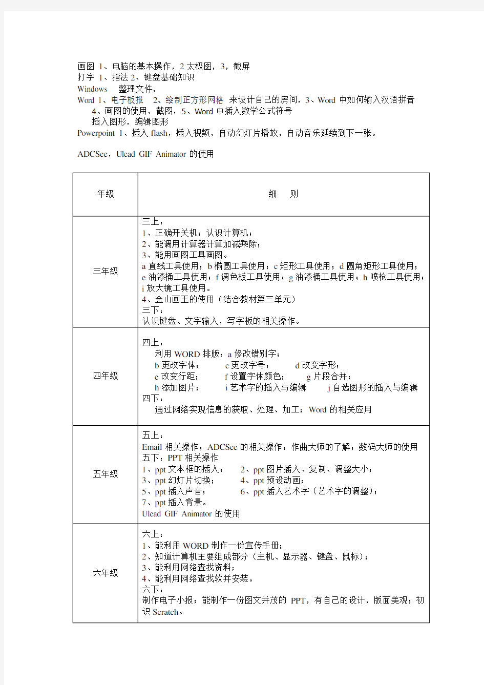 小学信息技术(知识点)