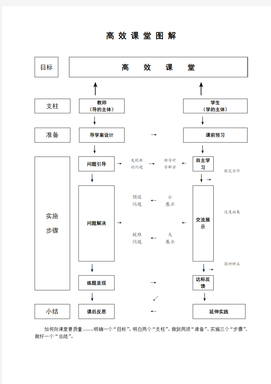 语文导学案封面