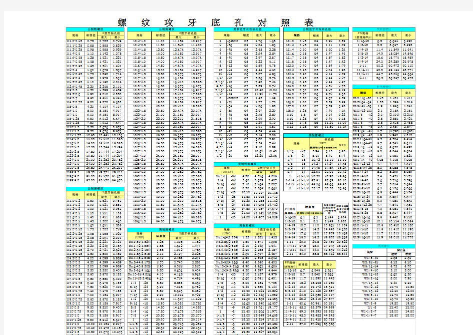 螺纹攻牙底孔对照表