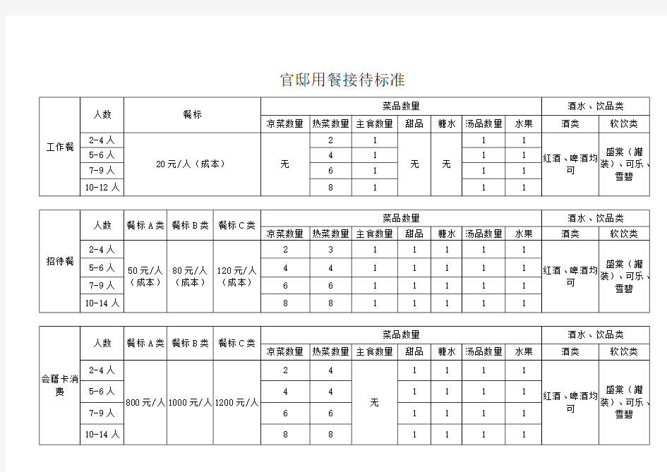 关于公司内部领导招待费用标准说明