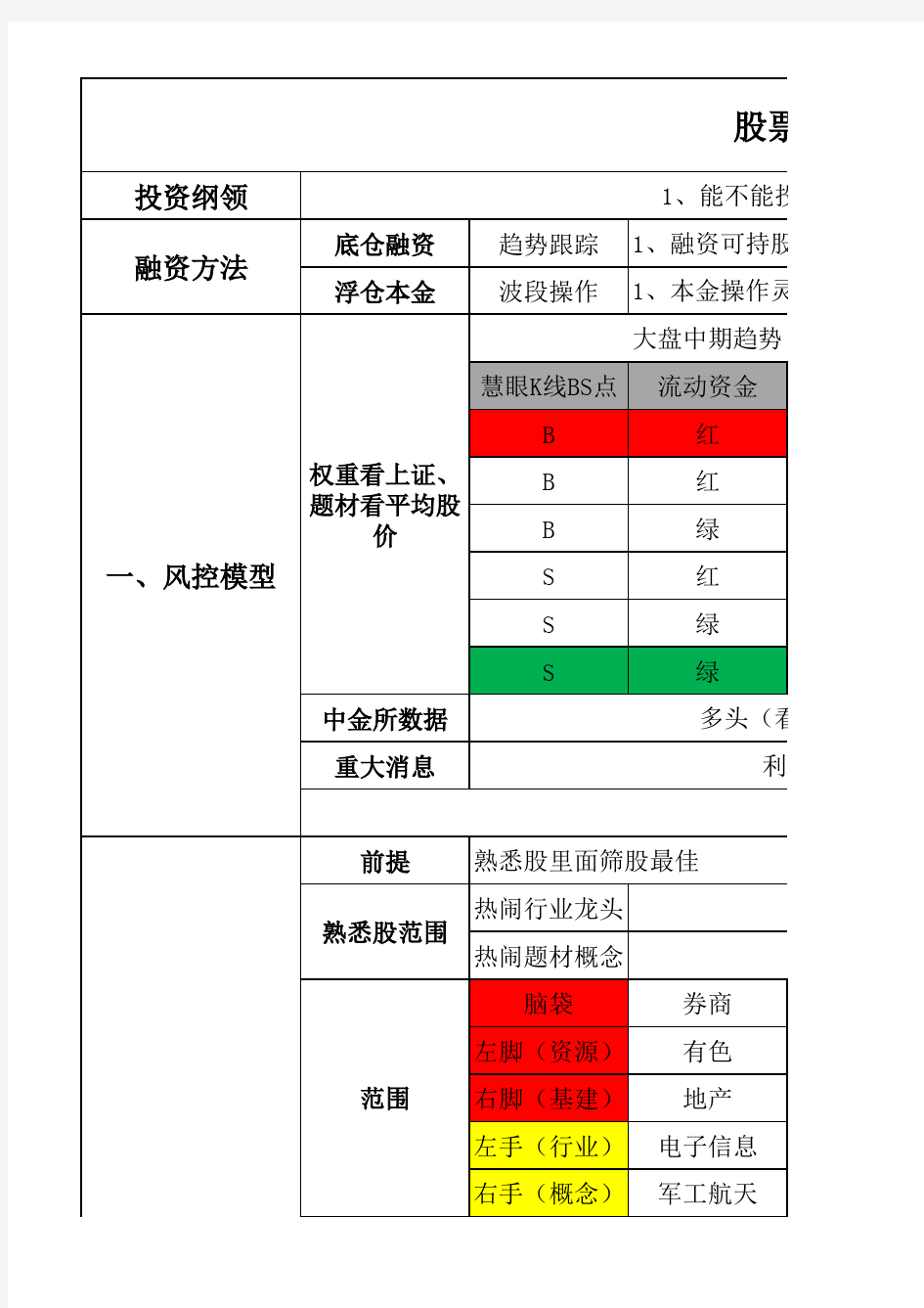 股票量化交易模型