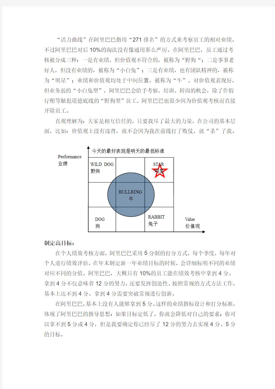 阿里巴巴绩效材料