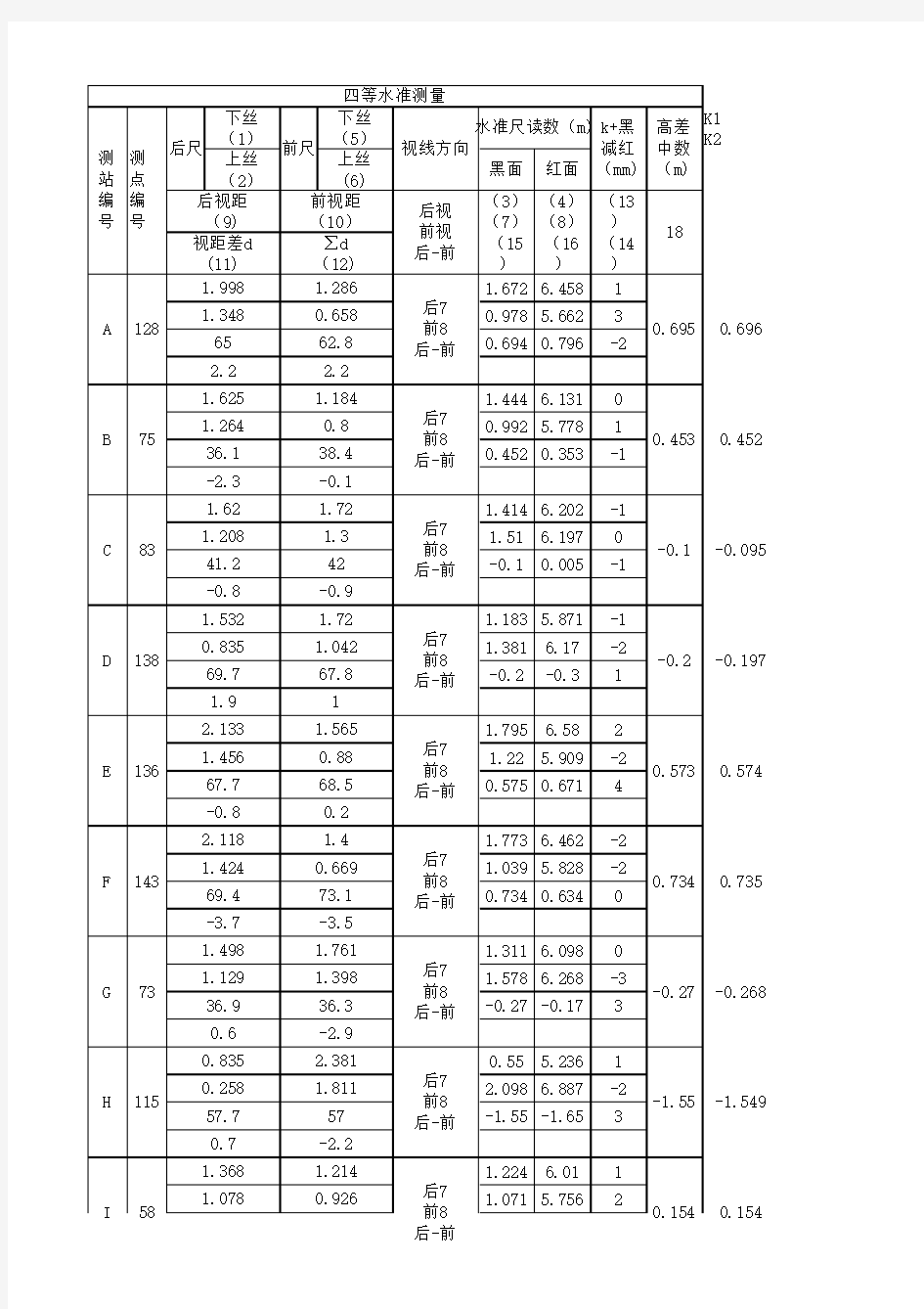 闭合水准路线测量数据表