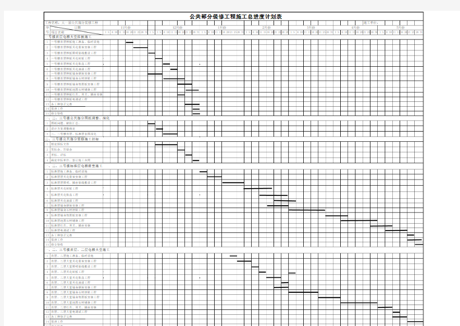 公共部分装修工程施工总进度计划表