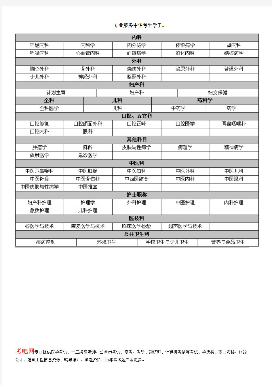 医学高级职称考试题库-卫生高级职称(全科医学)