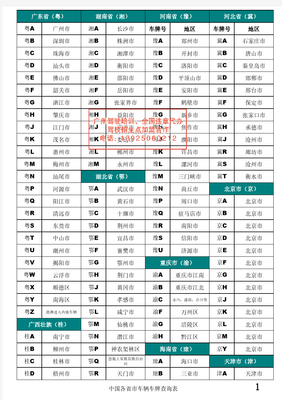 中国各省市车牌编码查询表水印版