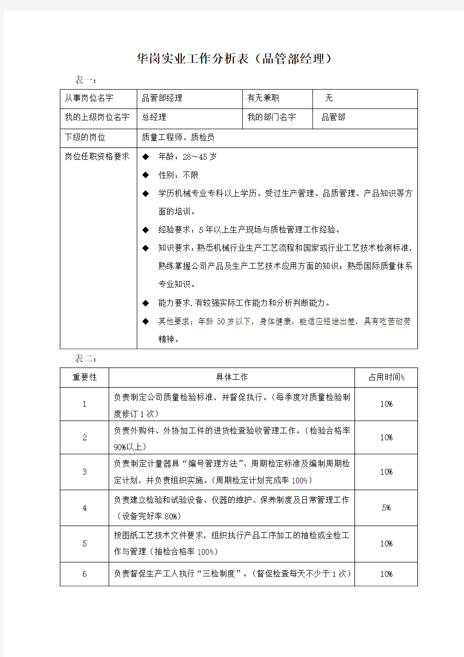 工作分析表—品管部经理