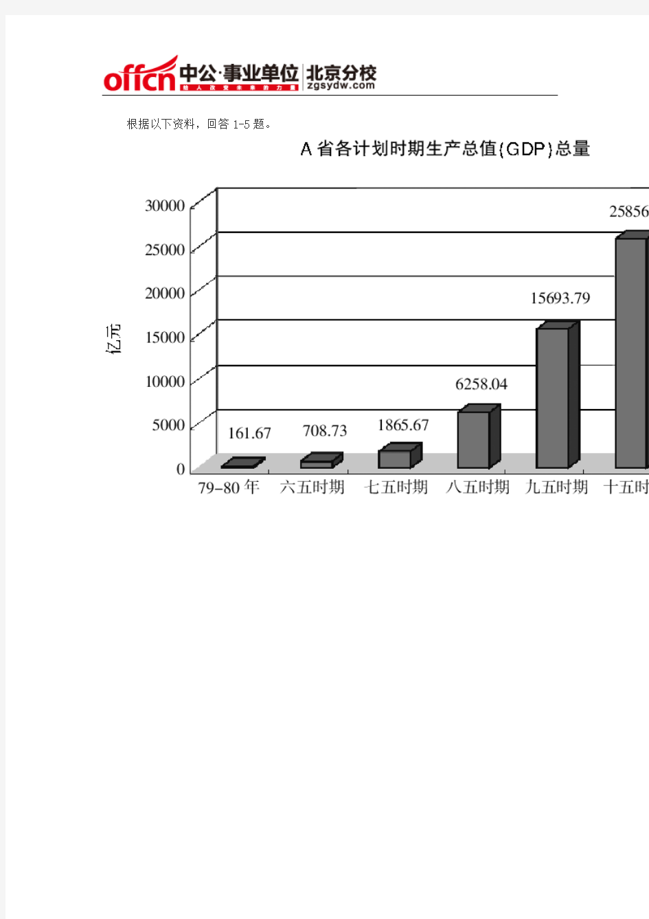 2015年行政职业能力测试题库：资料分析习题及解析(一)