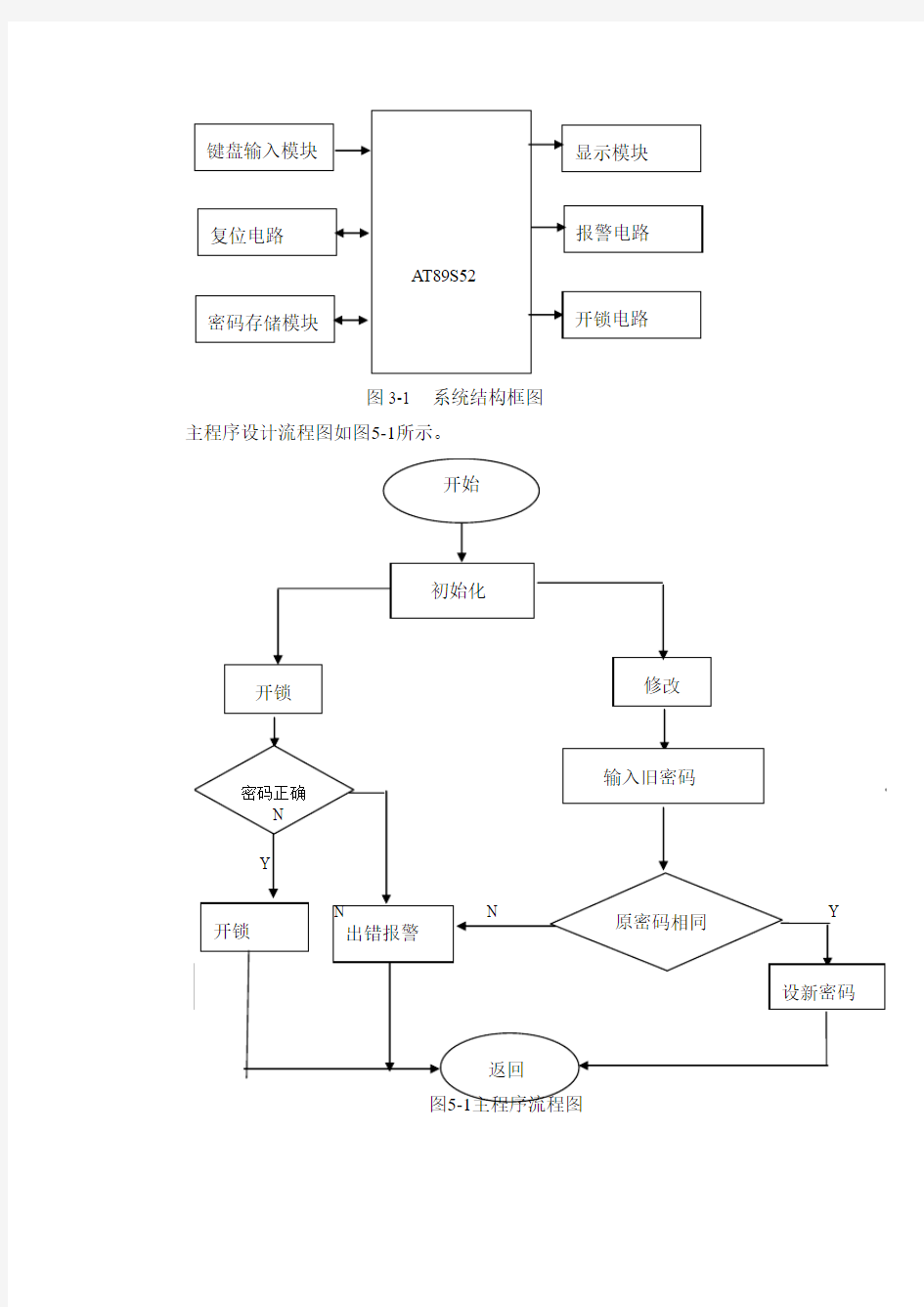 框图及流程图