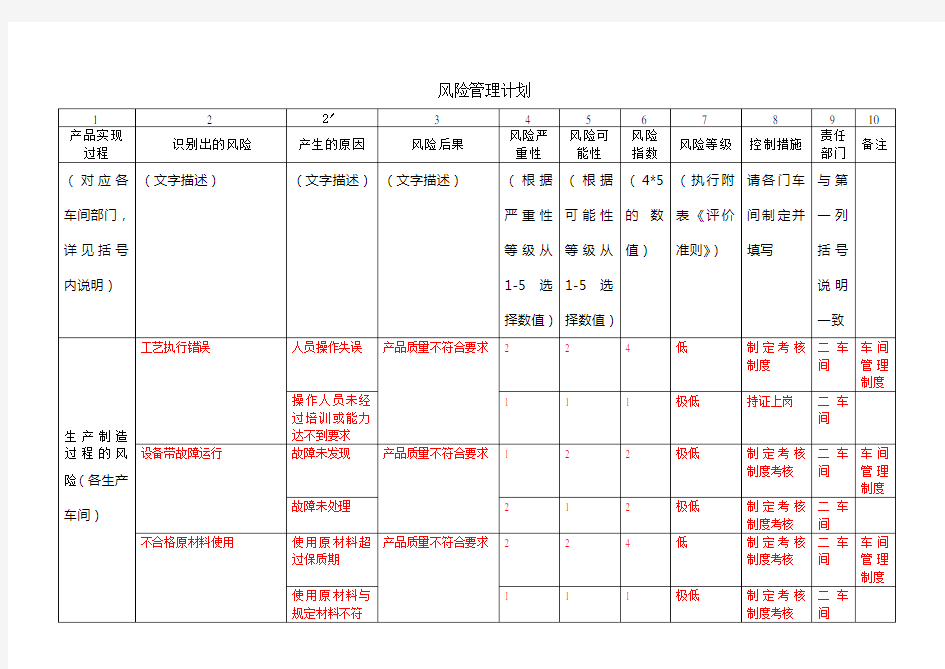 风险管理计划(模版)