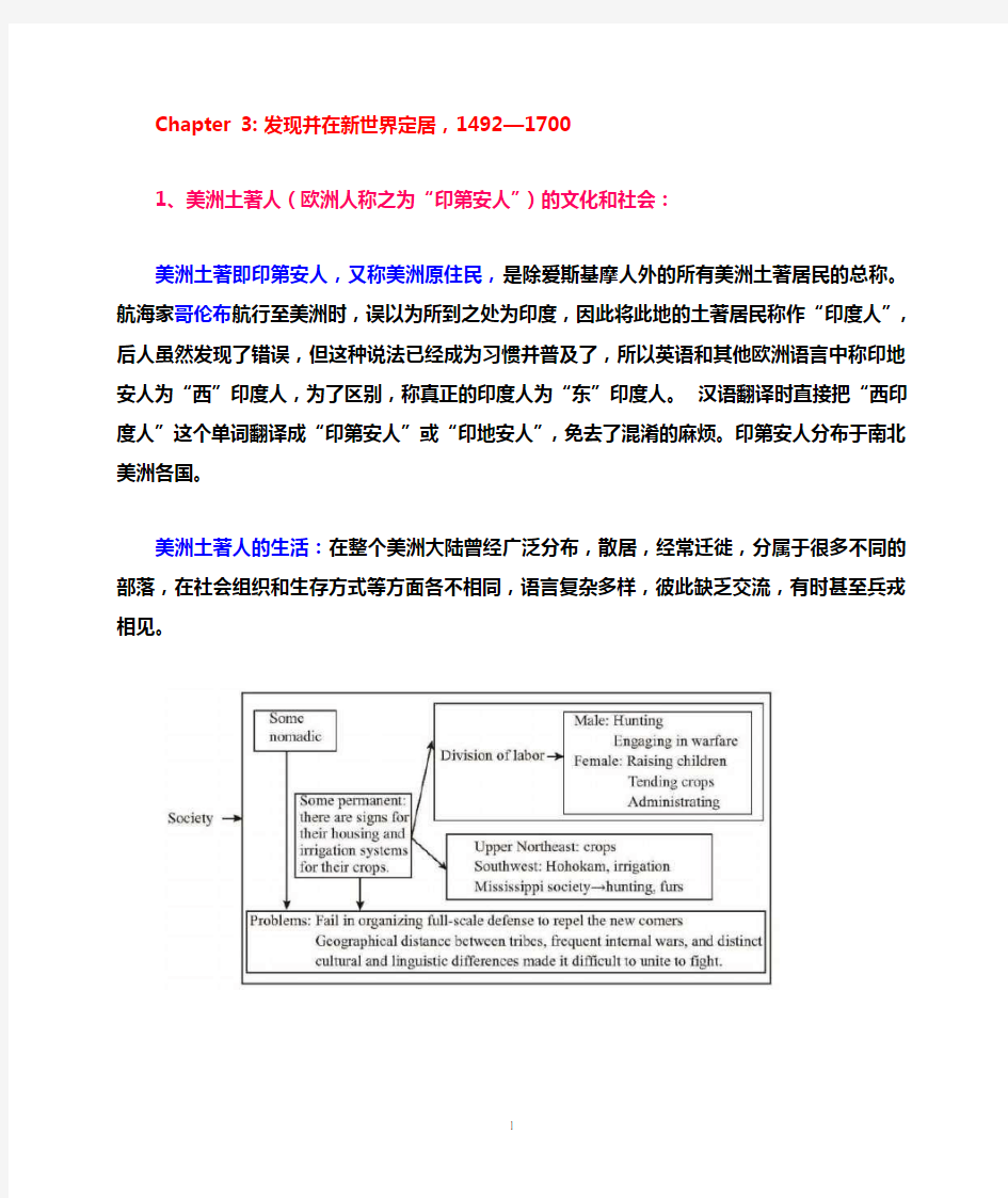 美国殖民地史1