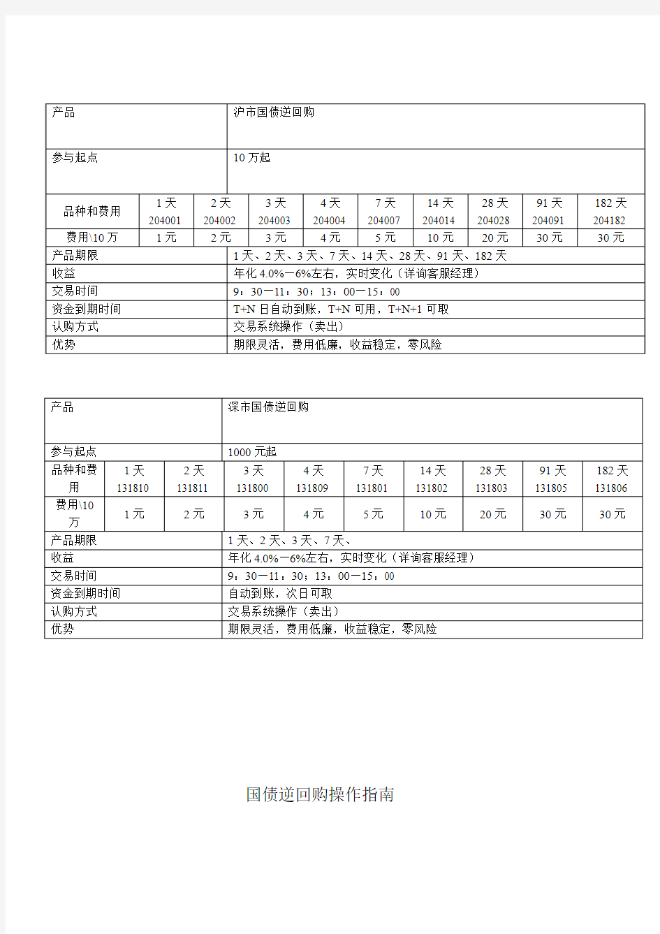 国债逆回购代码,操作