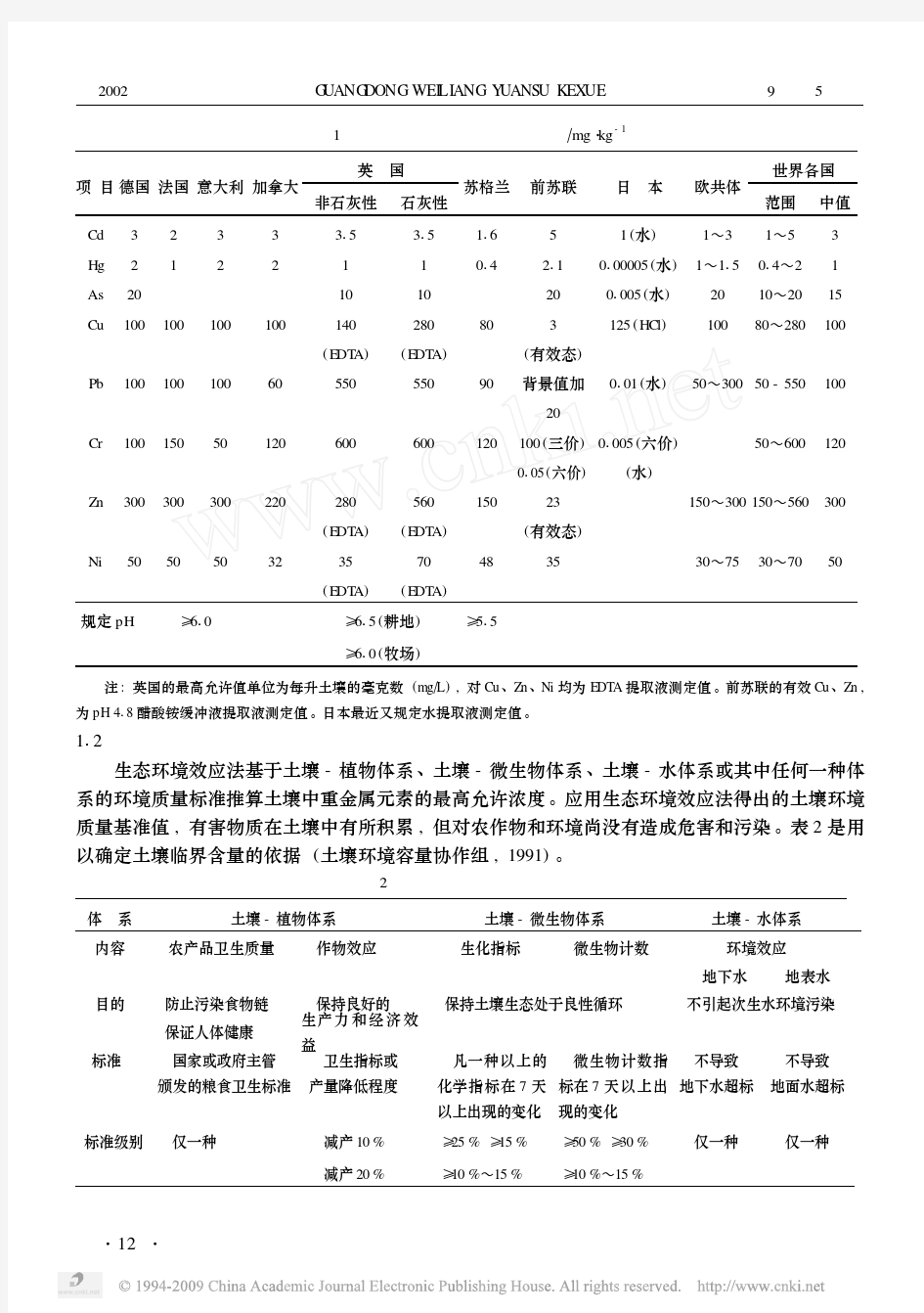 土壤重金属污染评价指标的研究进展