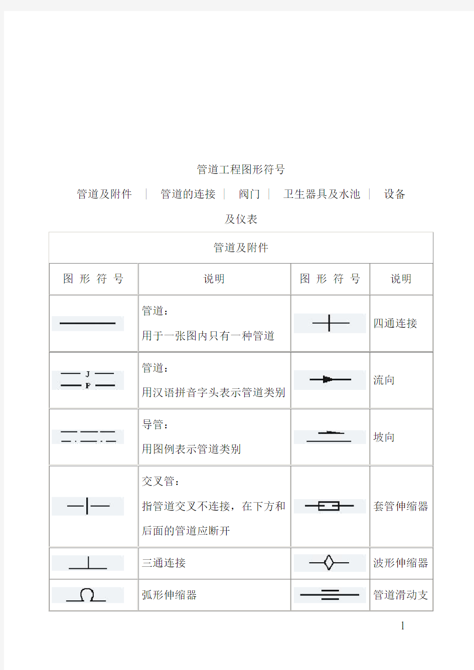 管道图形符号