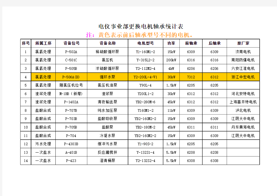 电机轴承型号明细