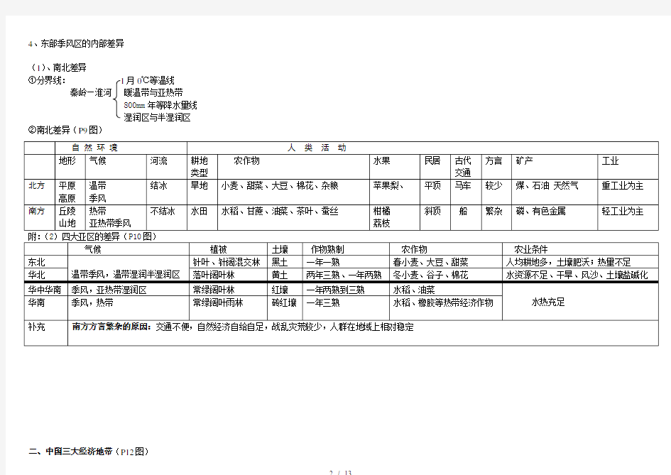 高中人教版地理必修三知识点归纳整理