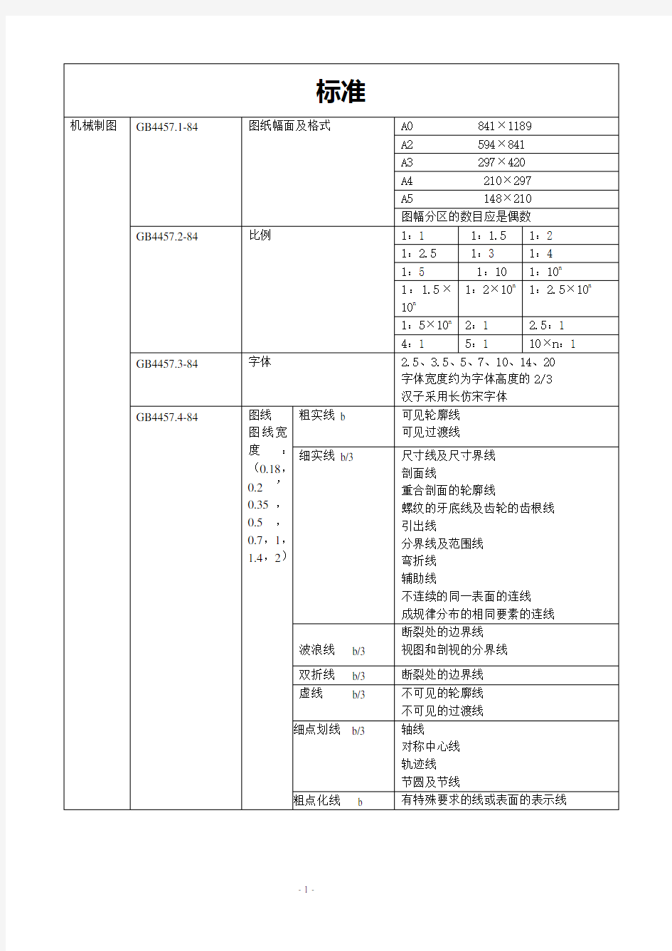 机械制图标准