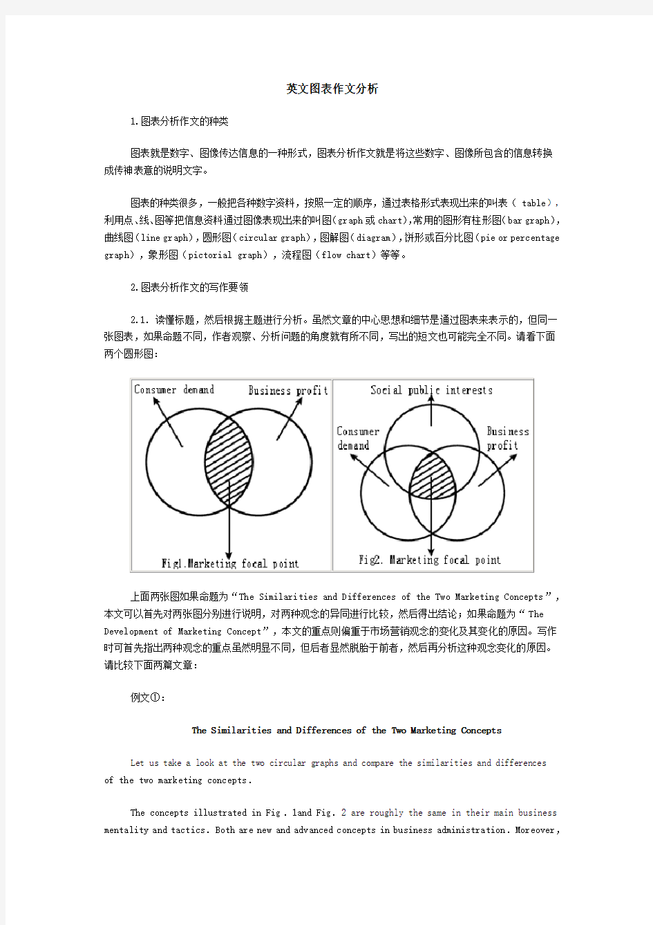 英文图表作文分析