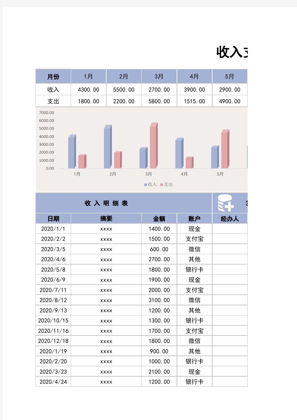 收入支出明细及汇总报表