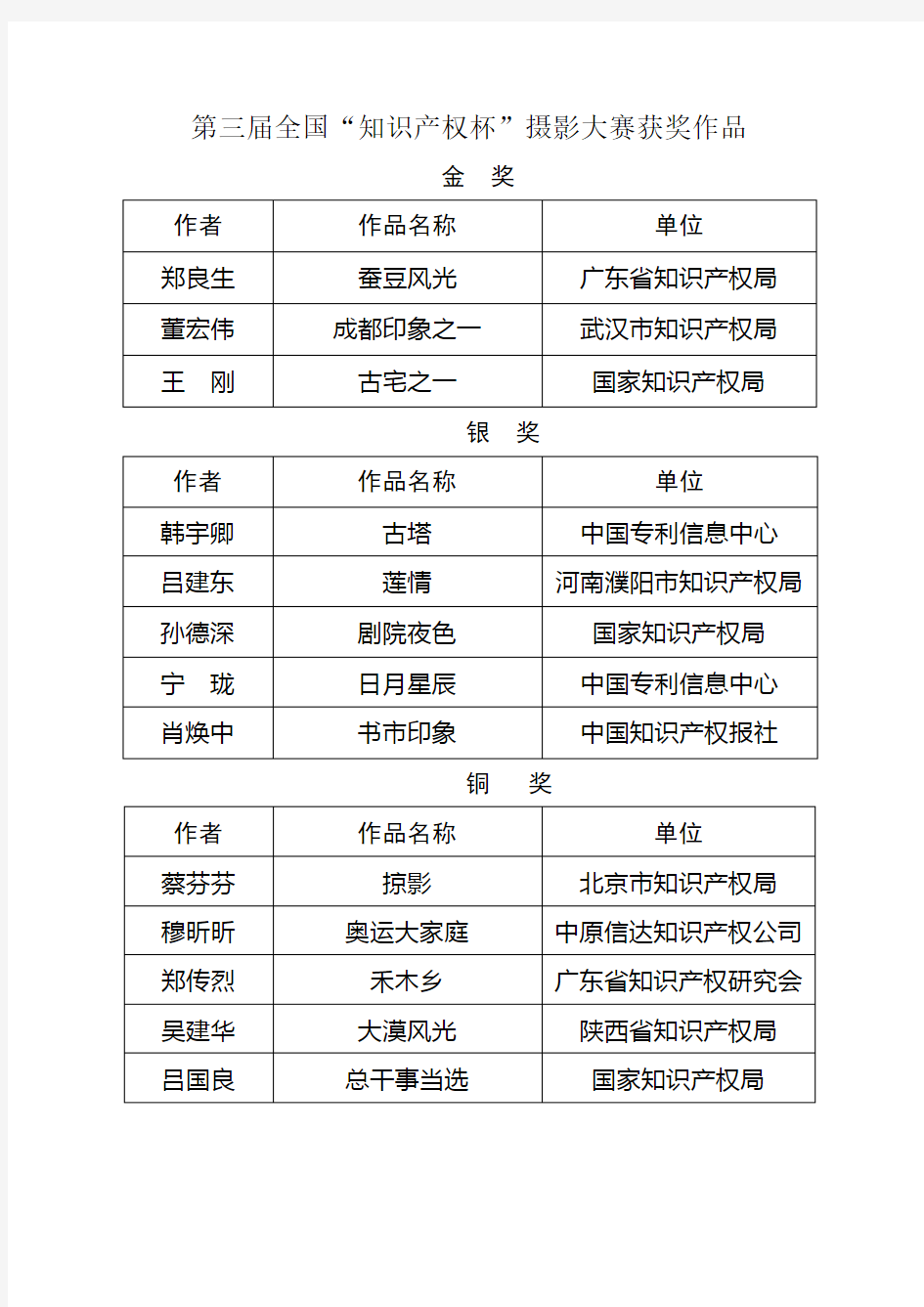 第三届全国“杯”摄影大赛获奖作品