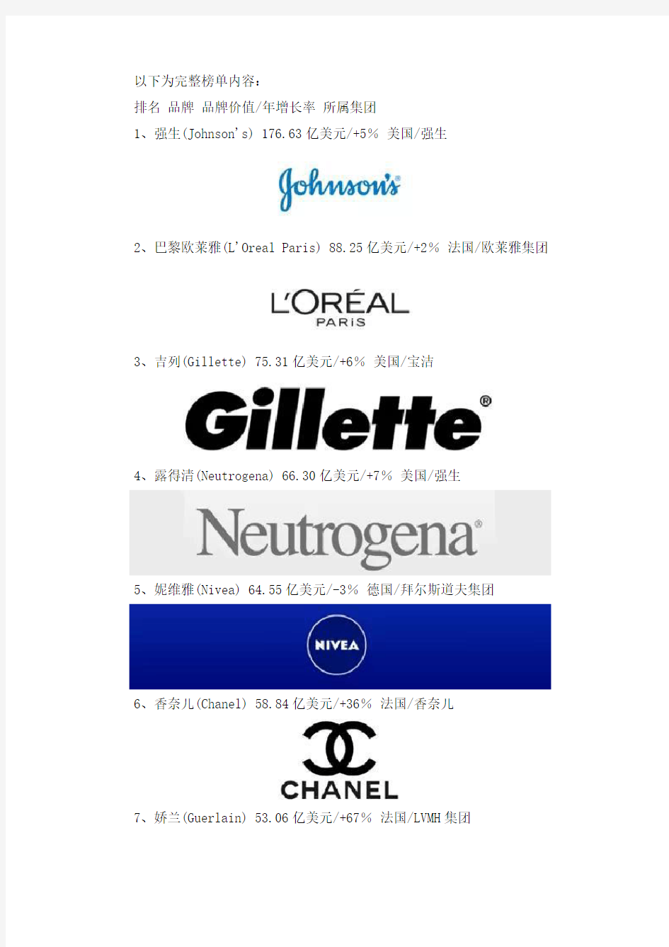 2018全球化妆品行业最有价值品牌50强出炉