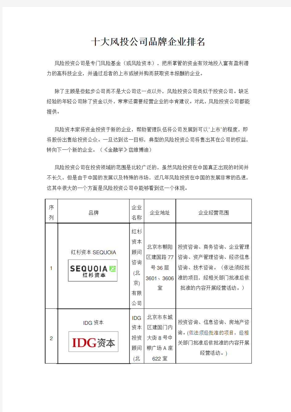 十大风投公司品牌企业排名