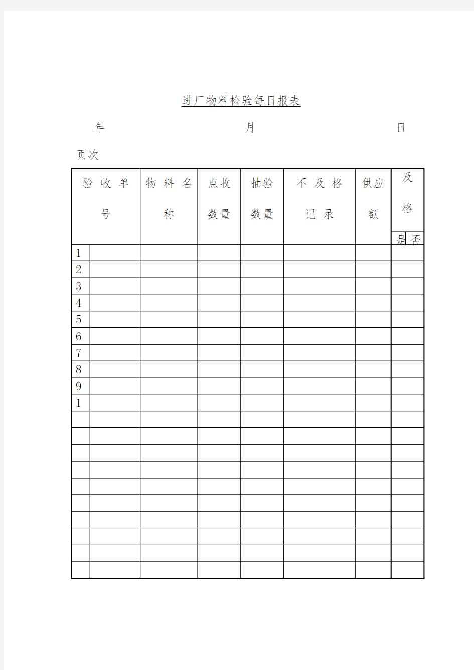 进厂物料检验情况日报表
