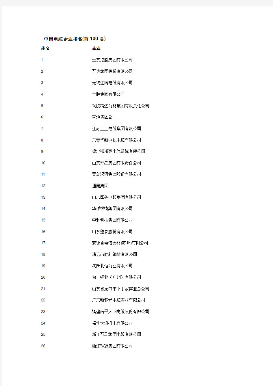 中国电缆厂家排名