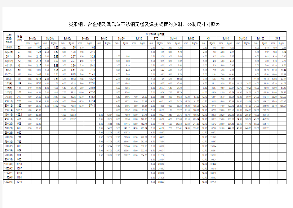 管道公制英制尺寸对照表